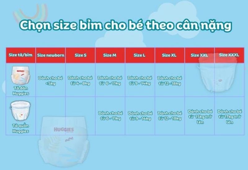 Chọn size bỉm Huggies tràm trà phù hợp với cân nặng và vóc dáng bé